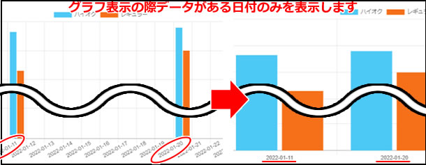 WebDB