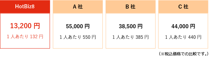 利用人数が多いほどおトク!