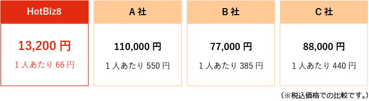 利用人数が多いほどおトク!