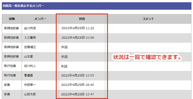 回覧板の表示メンバーで未読状態を確認できます。