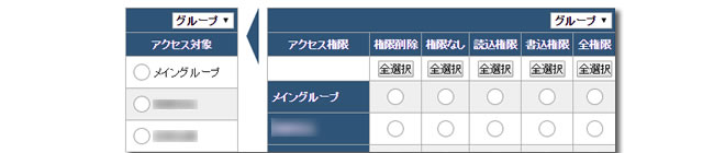 権限の設定