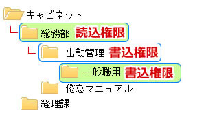 キャビネット
