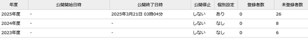 特徴税通公開制御