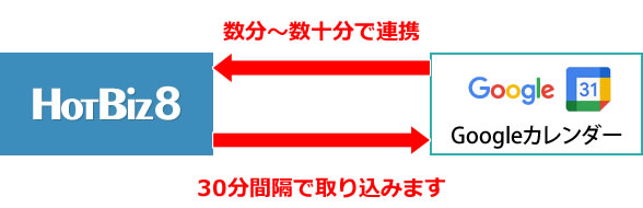 設定