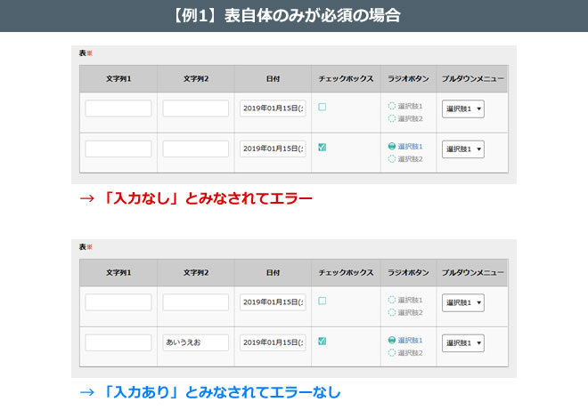 【例1】表自体のみが必須の場合