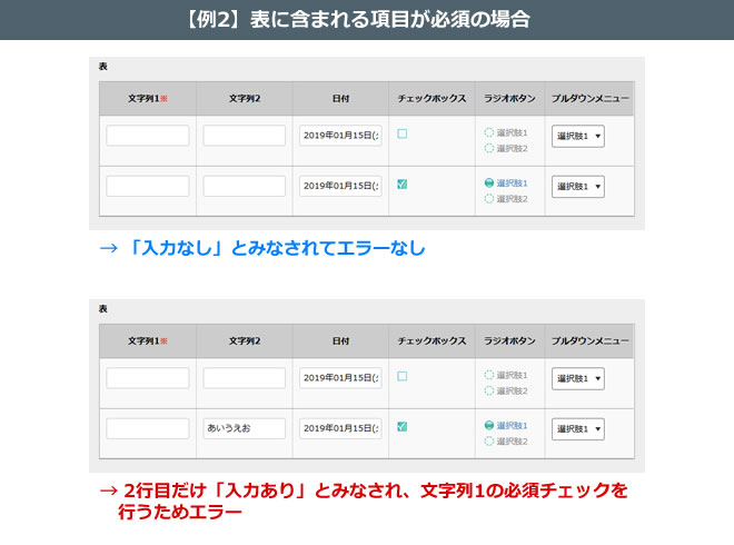 【例2】含まれる項目が必須の場合