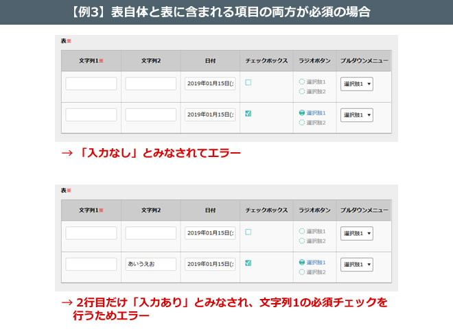 【例3】表自体と表に含まれる項目の両方が必須の場合