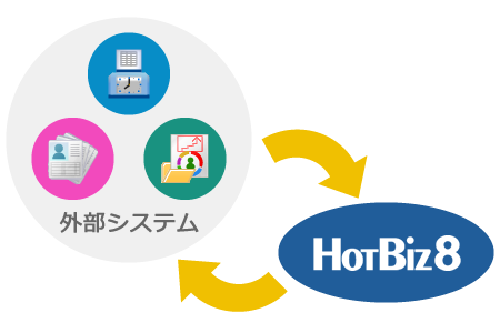 外部システムと連携したい。