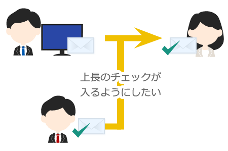 メールを送信時に上長のチェックが入るようにしたい。