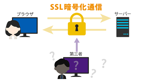 高いセキュリティがほしい