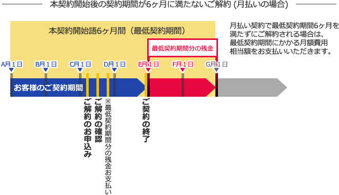 月払いの場合