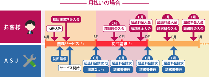 月払い用