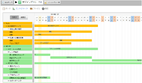 タスク管理使用イメージ