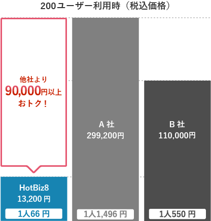 他社との値段比較