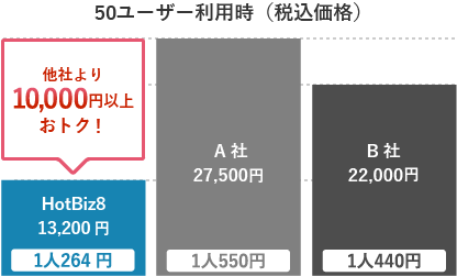 他社との値段比較