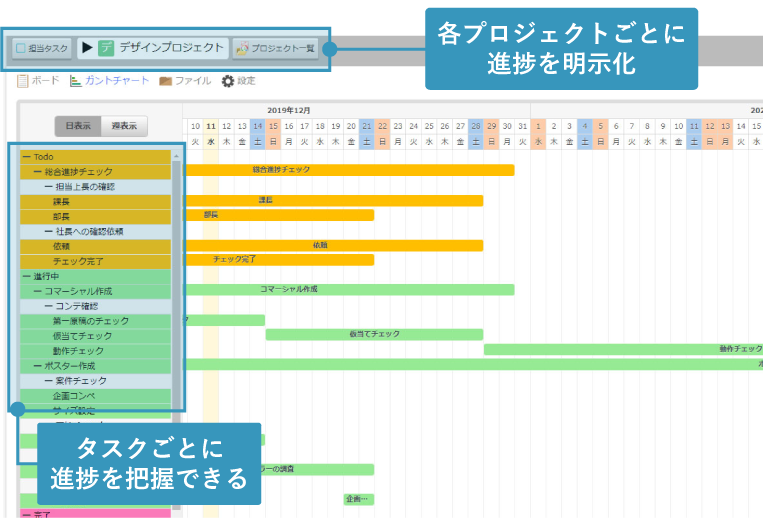 見える！進捗状況を可視化